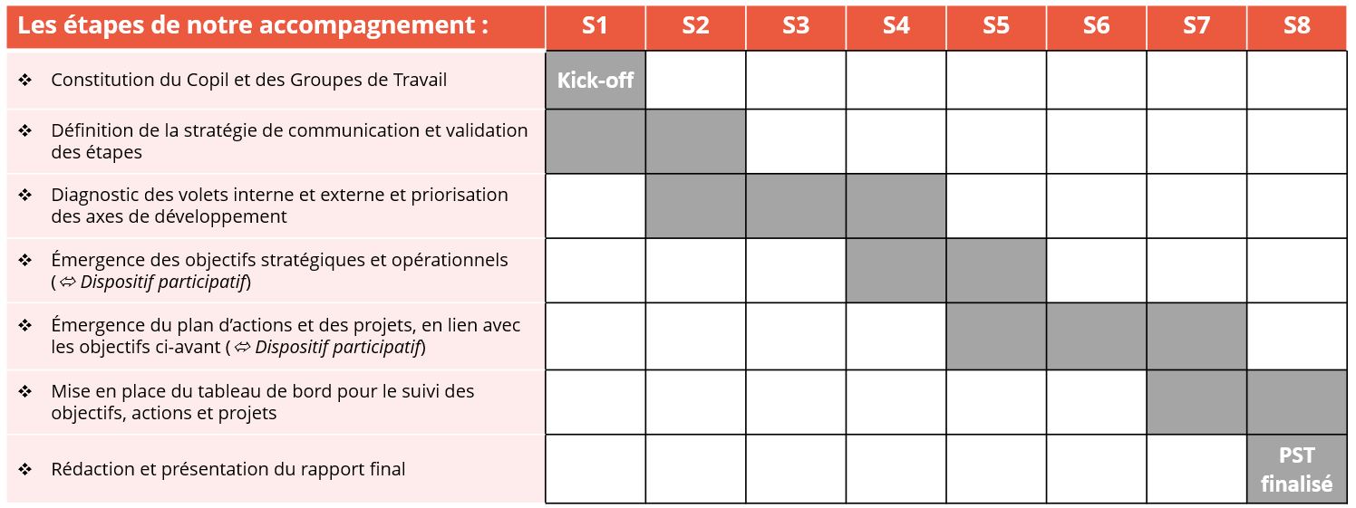 Planning